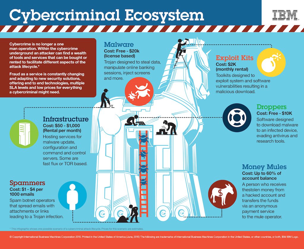 cybercrime ecosystem