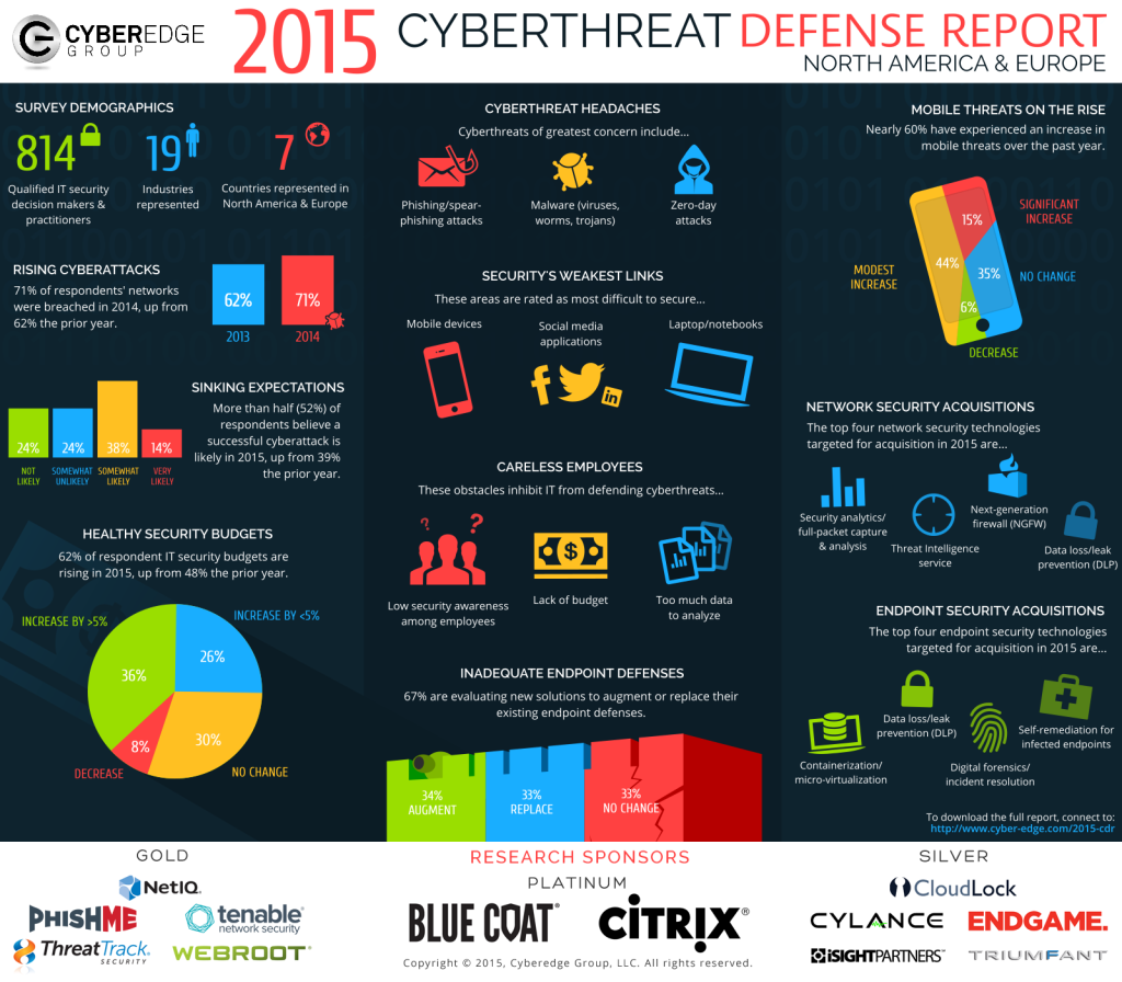 blog - infografis cyber